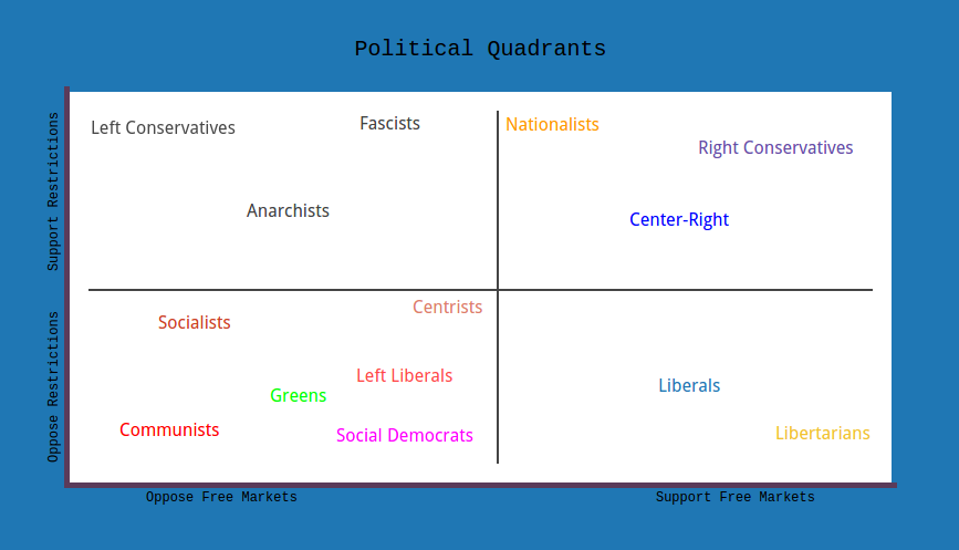 political_quadrants